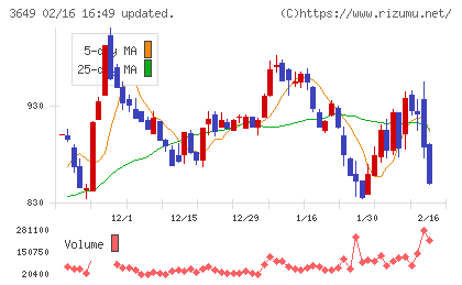 ファインデックスチャート