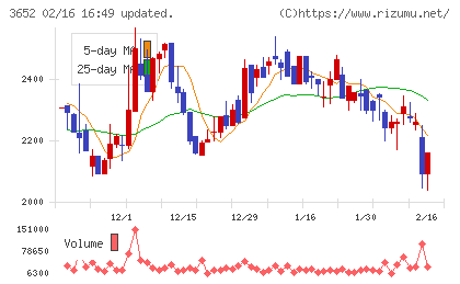 ディジタルメディアプロフェッショナルチャート