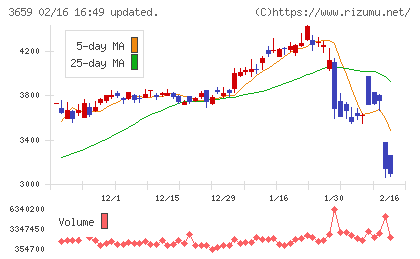ネクソンチャート