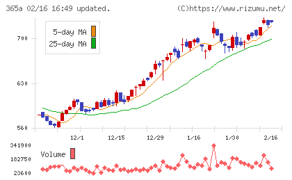 伊澤タオルチャート