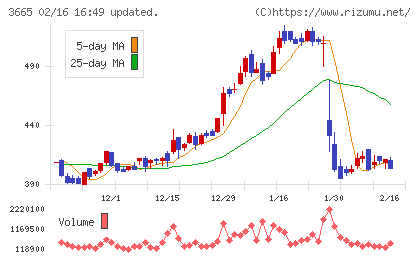エニグモチャート