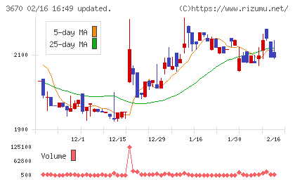 協立情報通信チャート