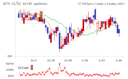 オークファンチャート
