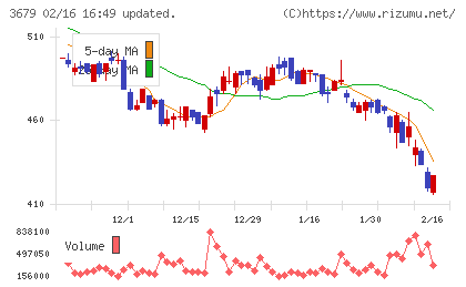 じげんチャート