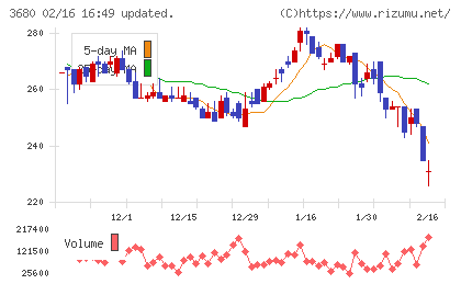 ホットリンクチャート