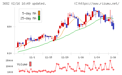 エンカレッジ・テクノロジチャート