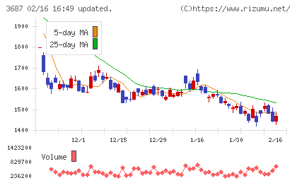 フィックスターズチャート