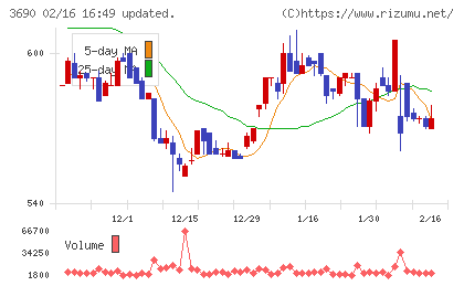 イルグルムチャート