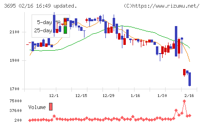 ＧＭＯプロダクトプラットフォームチャート