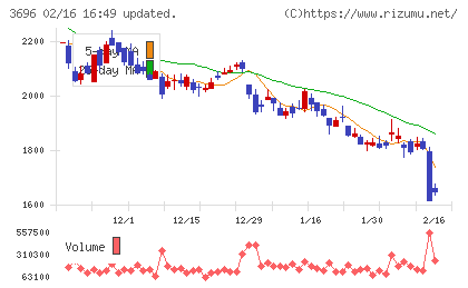 セレスチャート