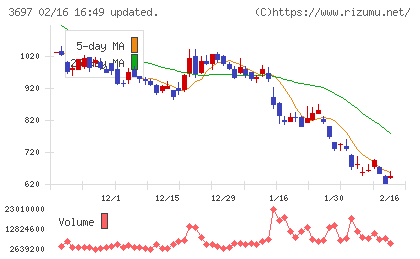 ＳＨＩＦＴチャート