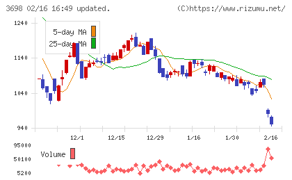 CRI・ミドルウェアチャート