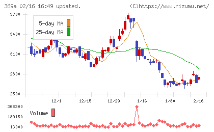 エータイチャート