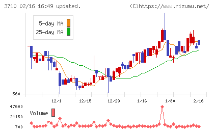 ジョルダンチャート
