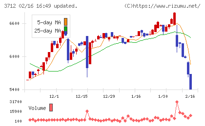 情報企画チャート