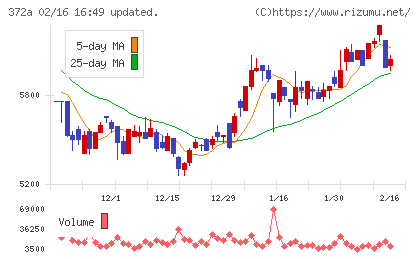 レントチャート