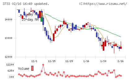 ソフトウェア・サービスチャート