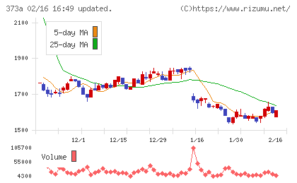リップスチャート