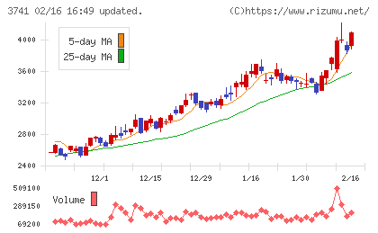 セックチャート