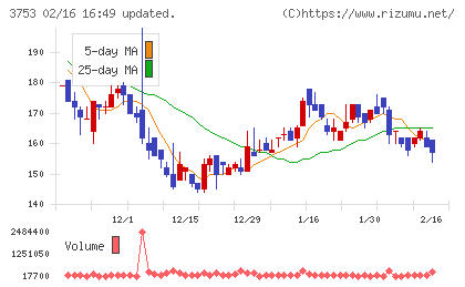 フライトソリューションズチャート