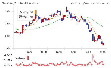 テクマトリックスチャート