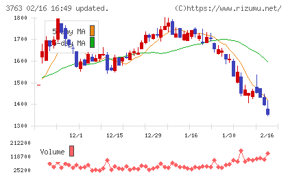 プロシップチャート