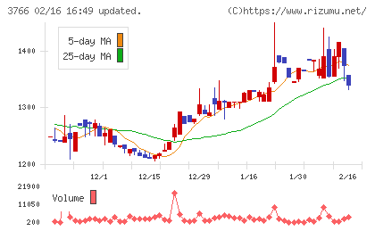 システムズ・デザインチャート