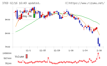 ＧＭＯペイメントゲートウェイチャート