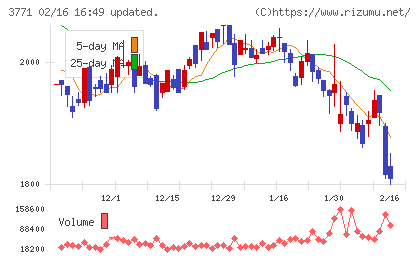 システムリサーチチャート