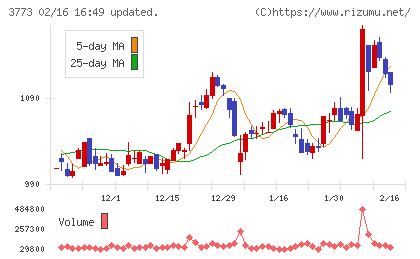 アドバンスト・メディアチャート