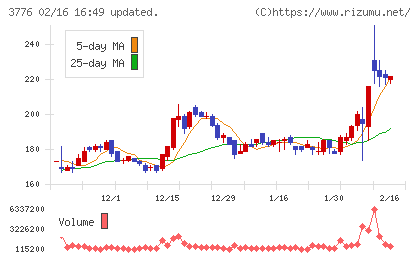 ブロードバンドタワーチャート