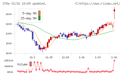 ヒットチャート