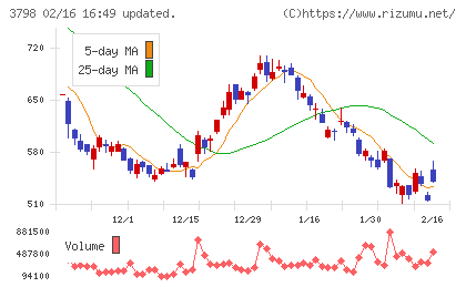 ＵＬＳグループチャート