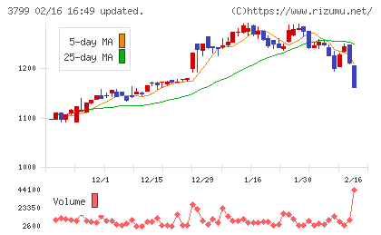 キーウェアソリューションズチャート