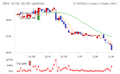 システム　ディチャート