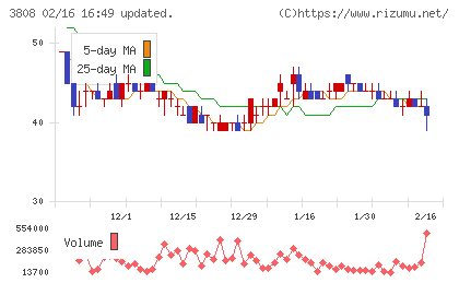オーケーウェブチャート