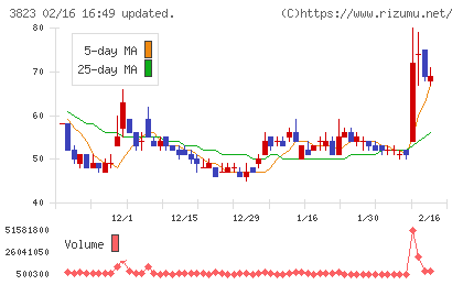 ＴＨＥ　ＷＨＹ　ＨＯＷ　ＤＯ　ＣＯＭＰＡＮＹチャート