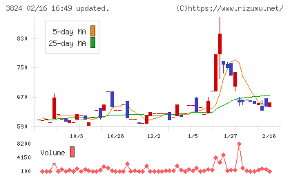 メディアファイブチャート