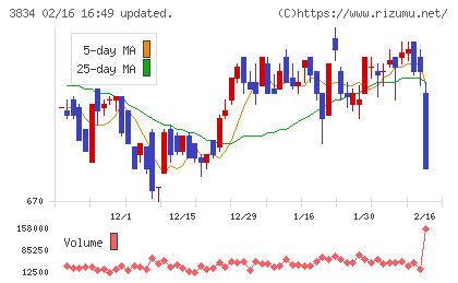 朝日ネットチャート