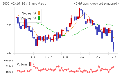 ｅＢＡＳＥチャート