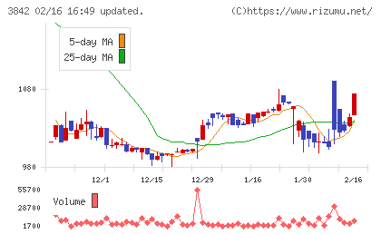 ネクストジェンチャート