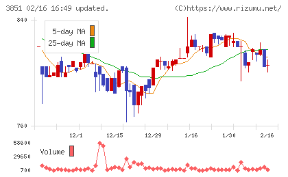 日本一ソフトウェアチャート