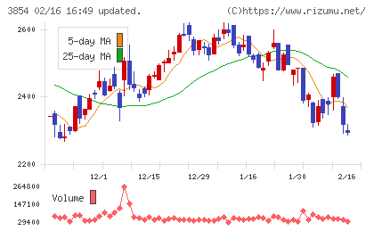 アイルチャート