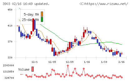 ｇｕｍｉチャート