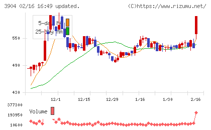 カヤックチャート