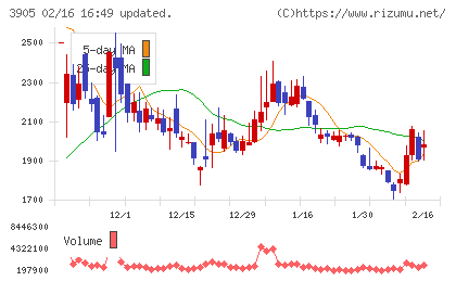 データセクションチャート