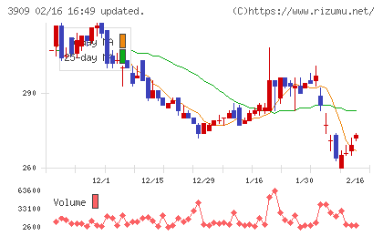 ショーケースチャート