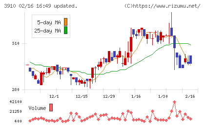 エムケイシステムチャート