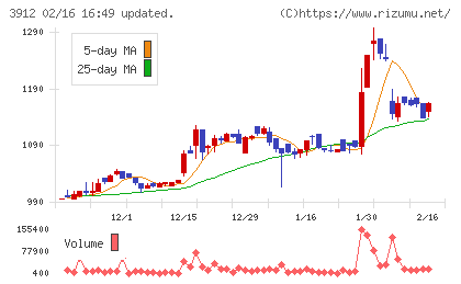 モバイルファクトリーチャート