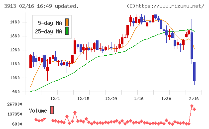 ＧｒｅｅｎＢｅｅチャート